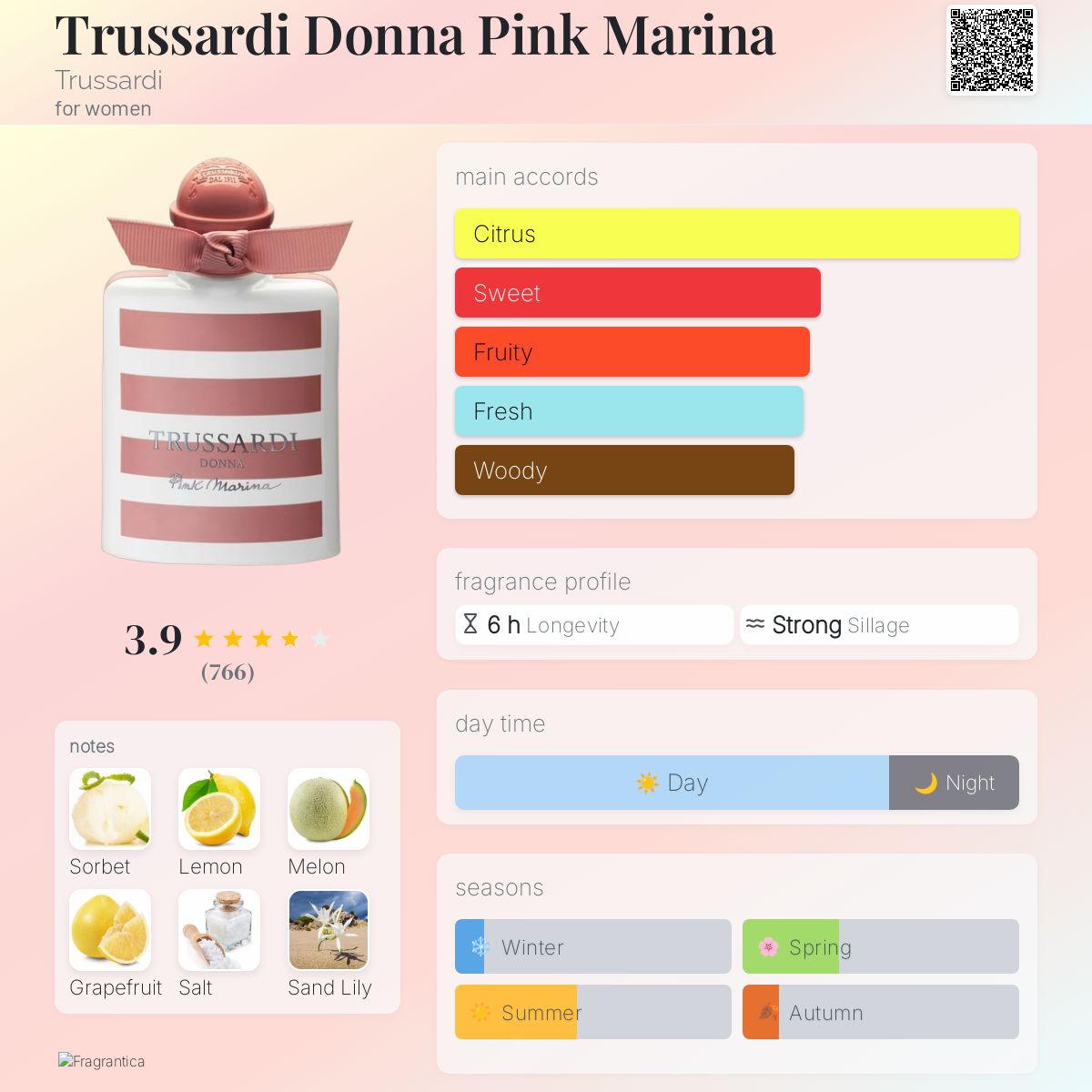 Trussardi Donna Pink Marina Trussardi perfume a fragrance for