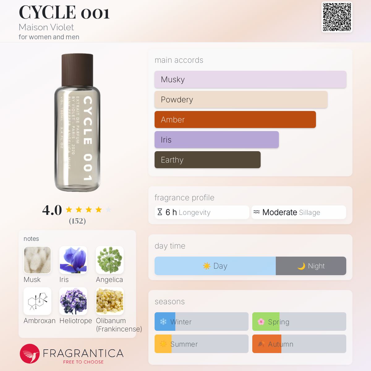 CYCLE 001 Maison Violet perfume - a fragrance for women and