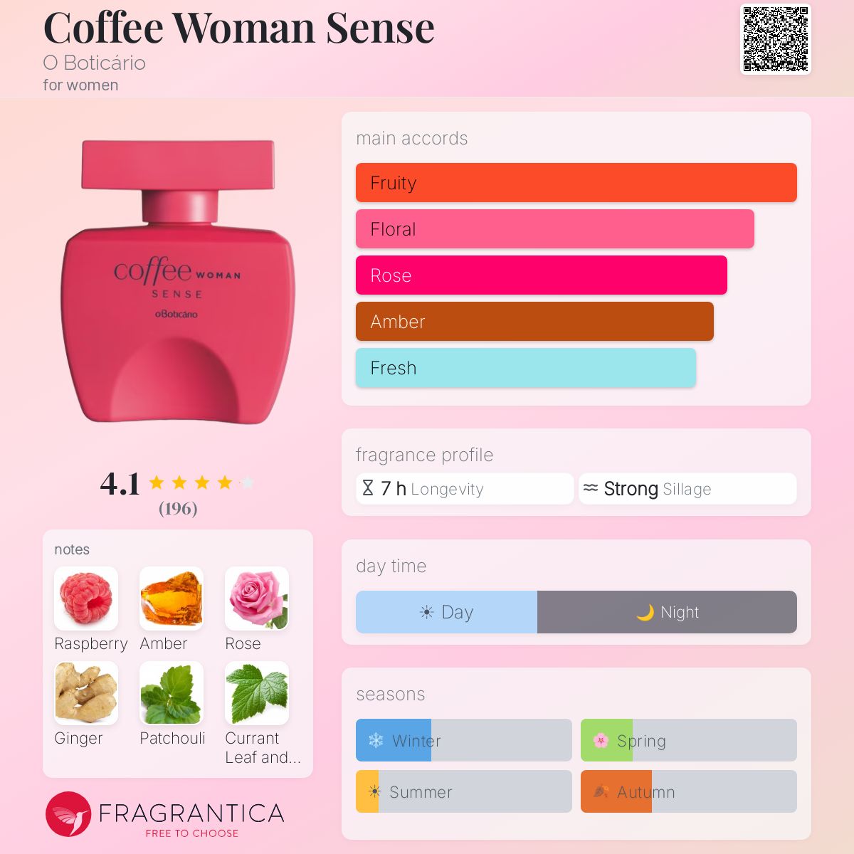 Profile card