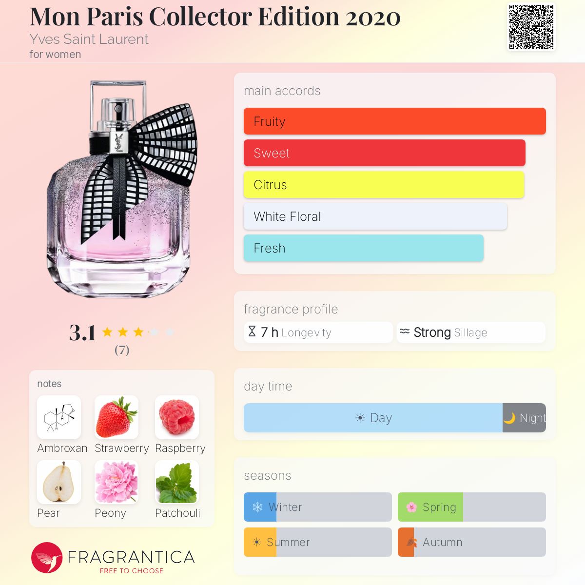 Mon Paris Collector Edition 2020 Yves Saint Laurent perfume - a