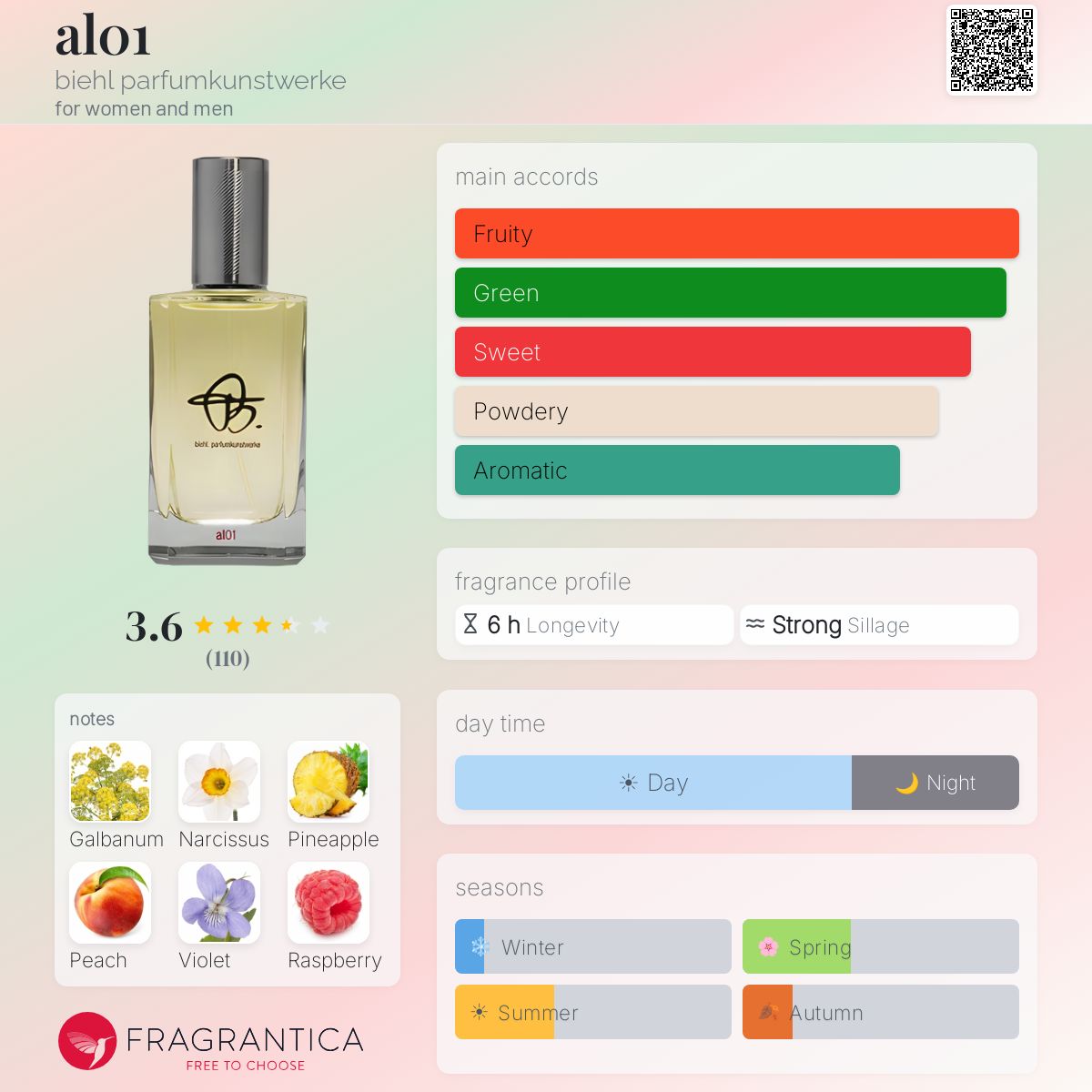 al01 biehl parfumkunstwerke perfume - a fragrance for women and