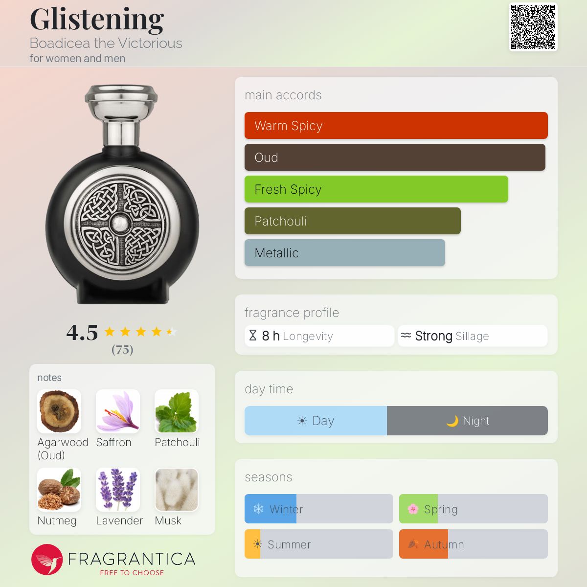Profile card
