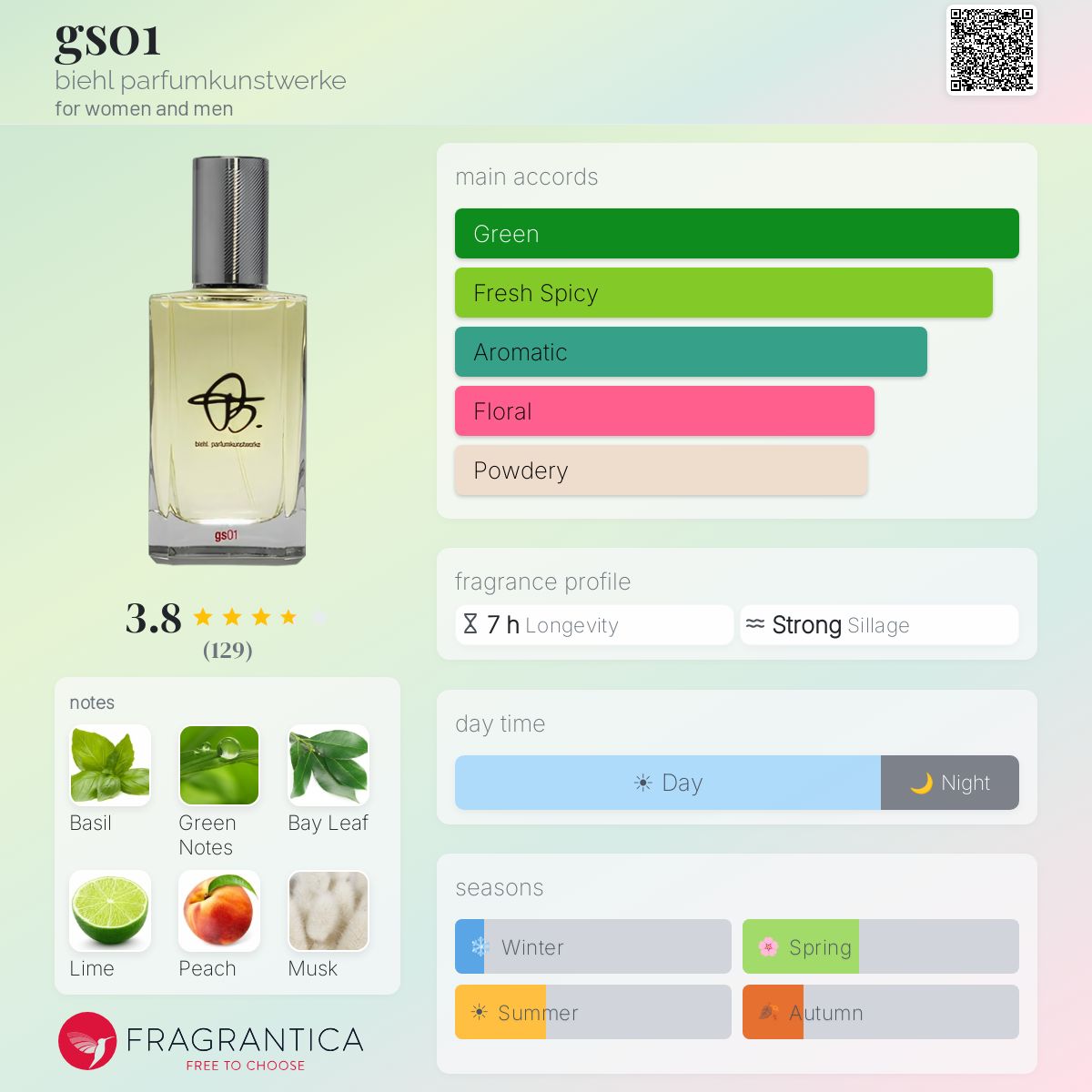 Profile card