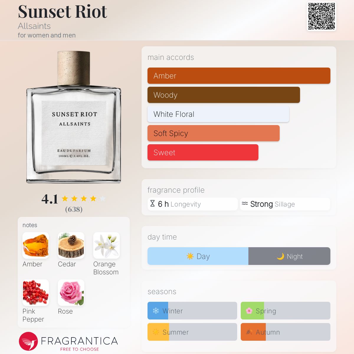 All Saints Sunset Sunset Riot Fragrance AllSaints Sunset Riot Eau