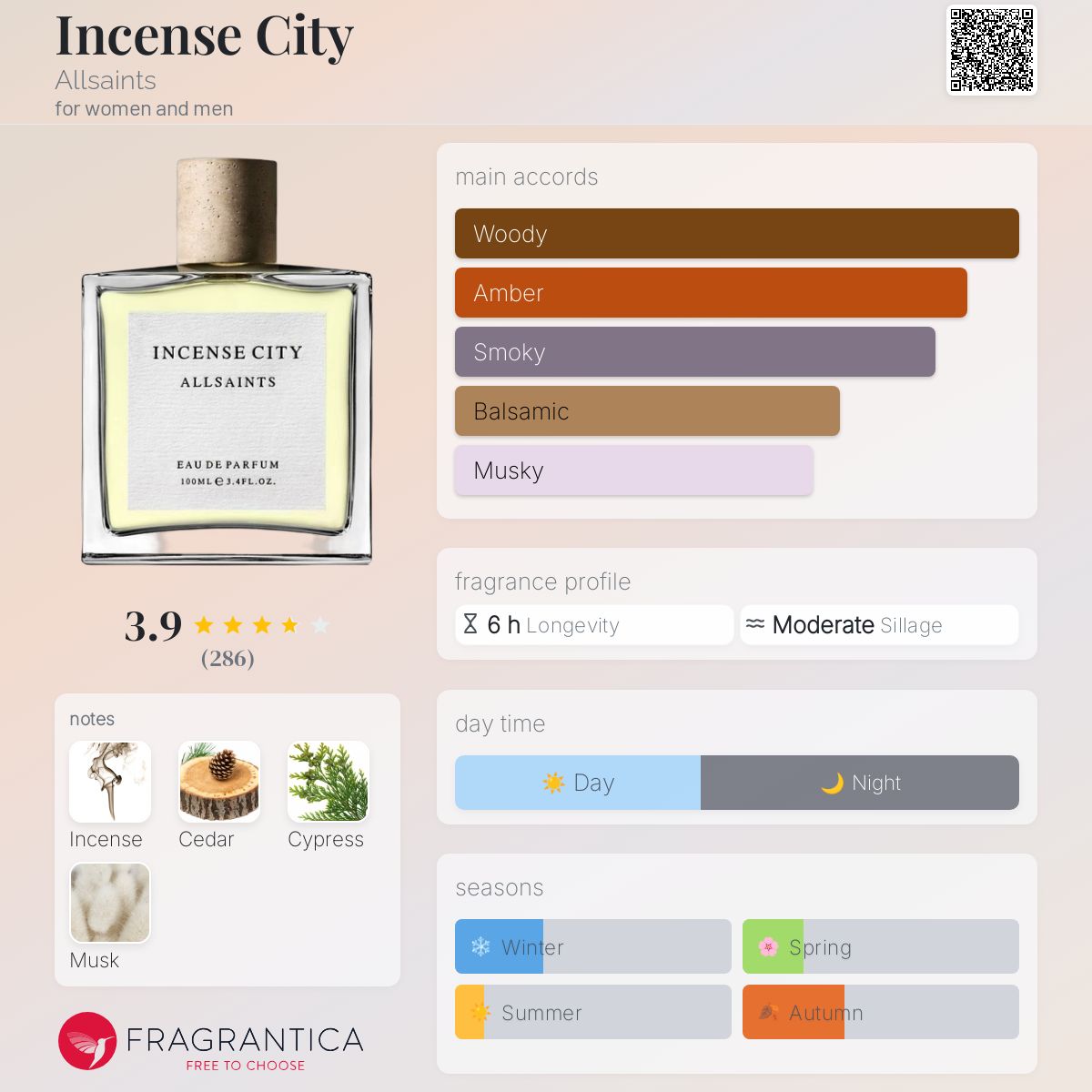 Incense City Allsaints perfume a fragrance for women and men 2018