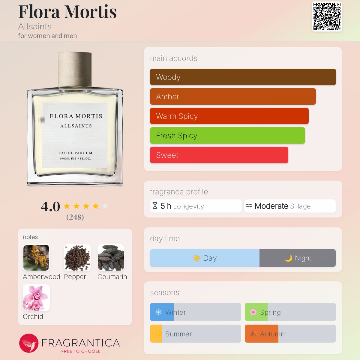 Flora Mortis Allsaints perfume a fragrance for women and men 2019