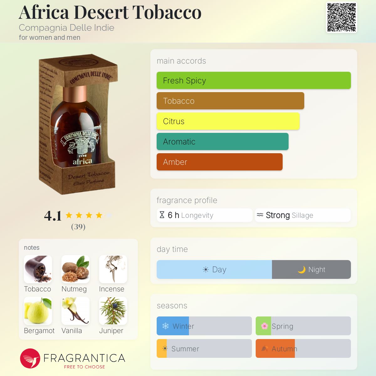 Profile card