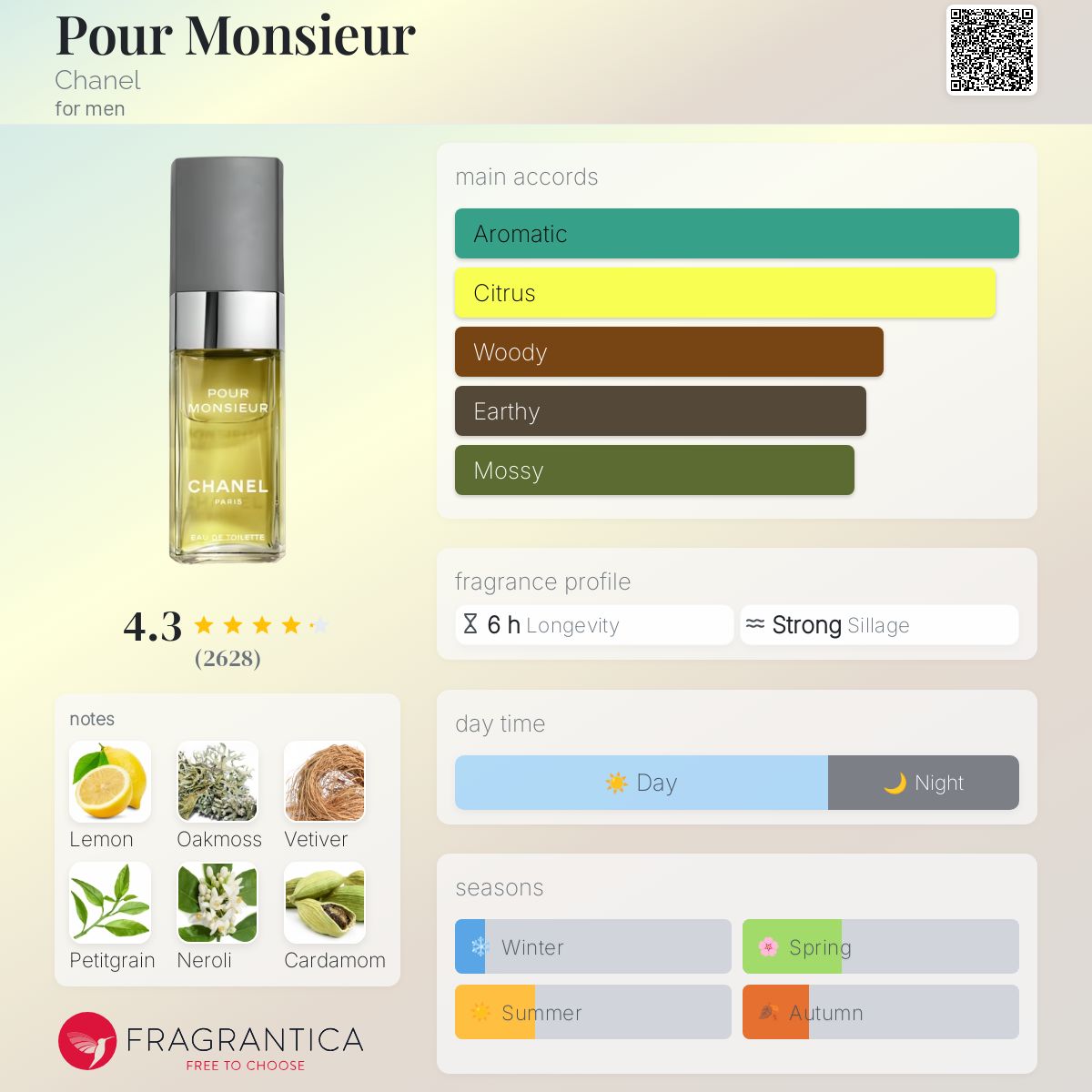 Pour Monsieur - Perfume & Fragrance | CHANEL