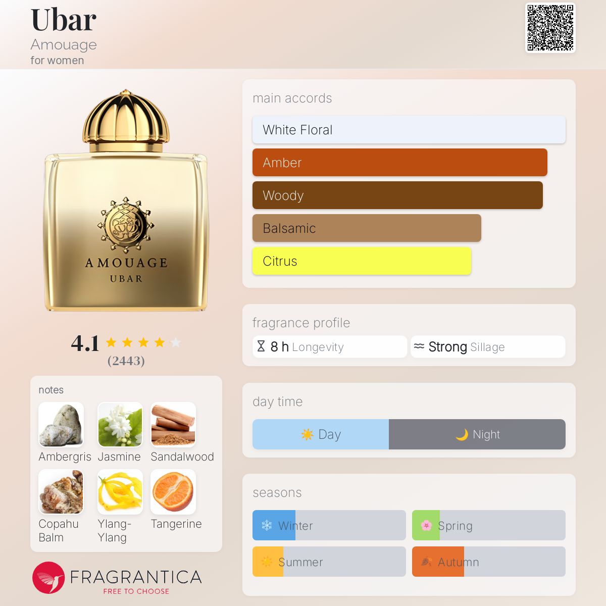 Ubar Amouage perfume - a fragrance for women 1995