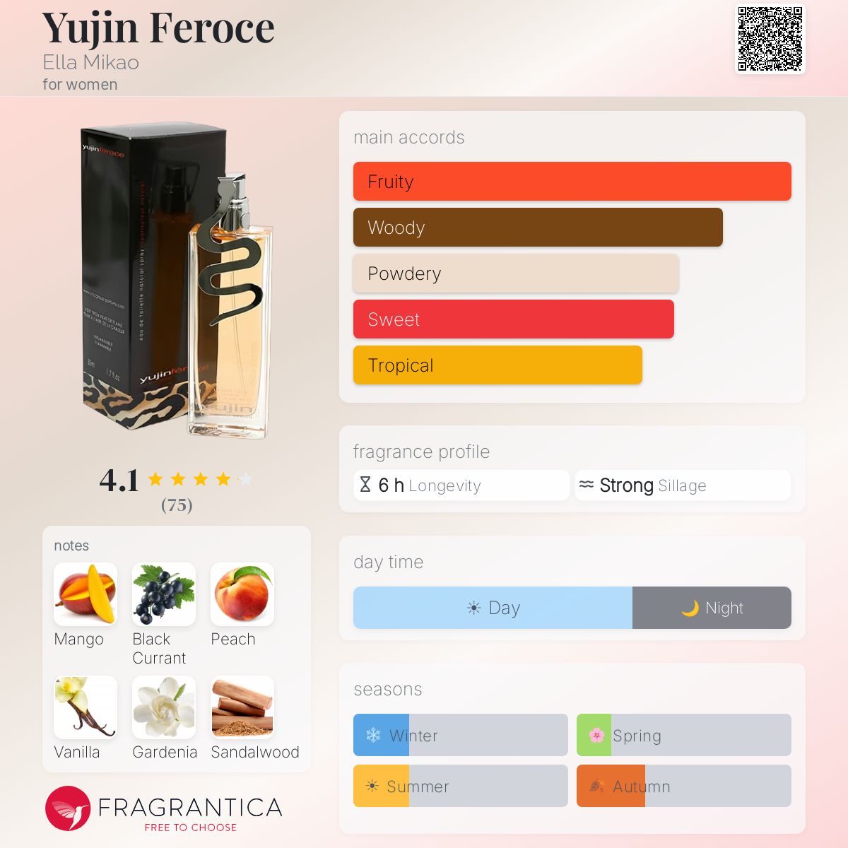 Yujin Feroce Ella Mikao perfume - a fragrance for women 2005