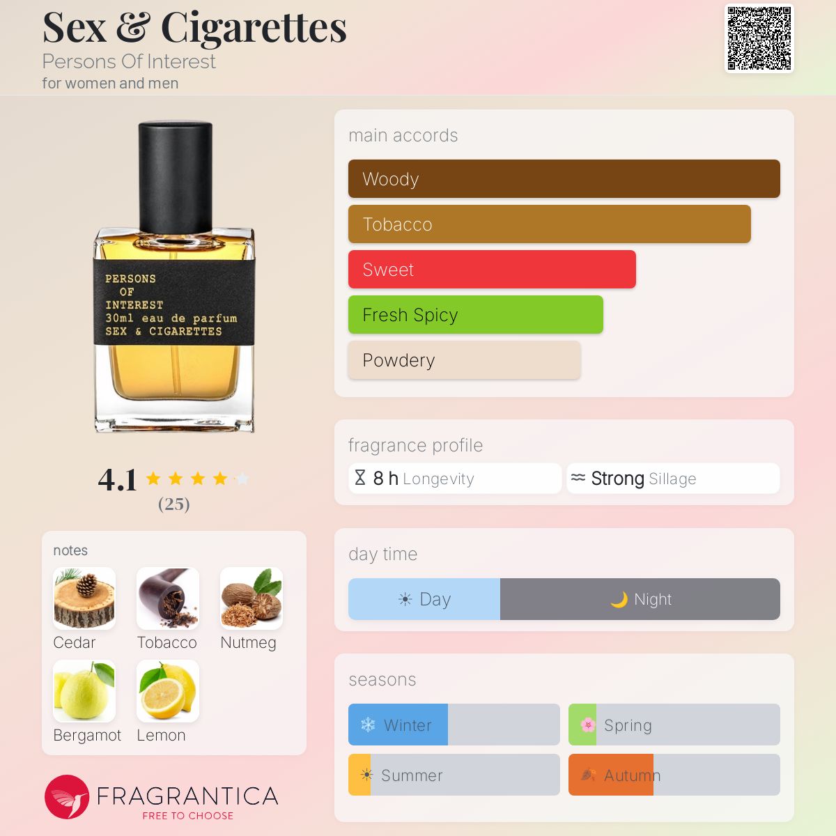 perfumes that go well with cigarettes Sex & Cigarettes Persons Of Interest perfume