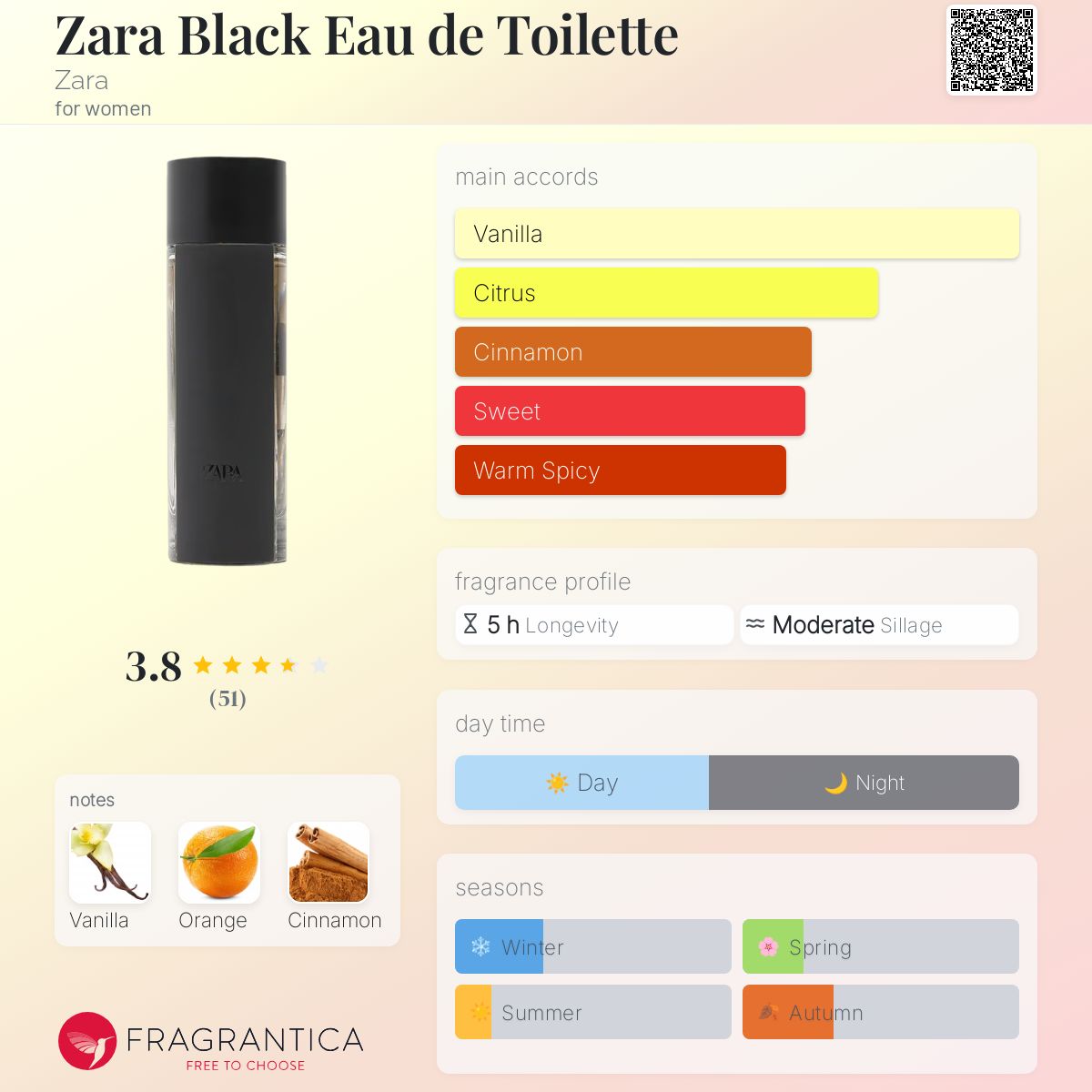 Zara Black Eau de Toilette Zara perfume a fragrance for women 2020
