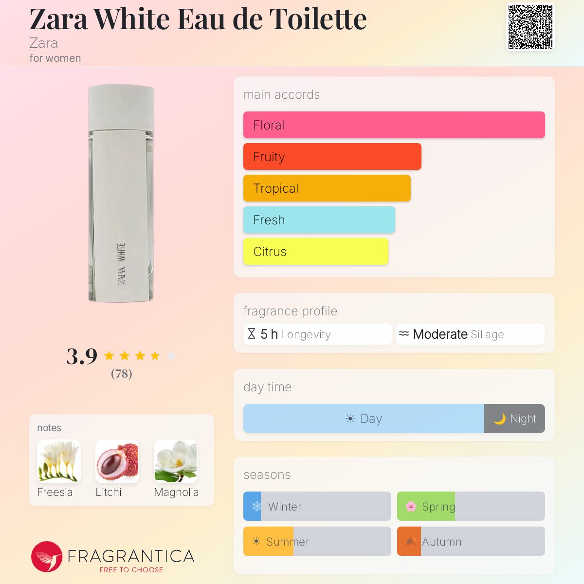 Profile card