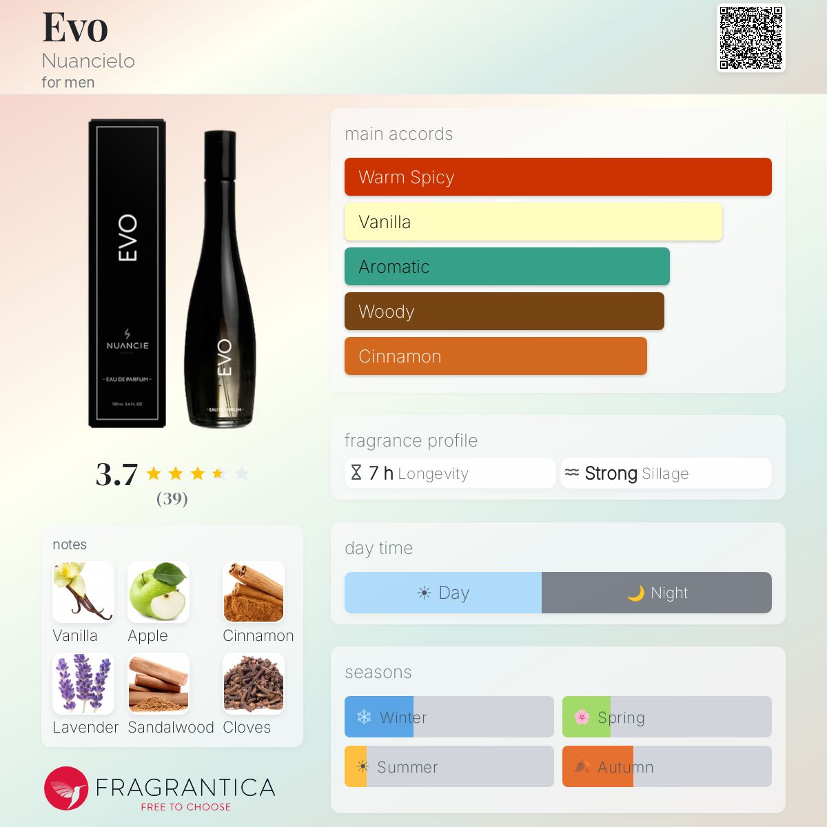 Profile card