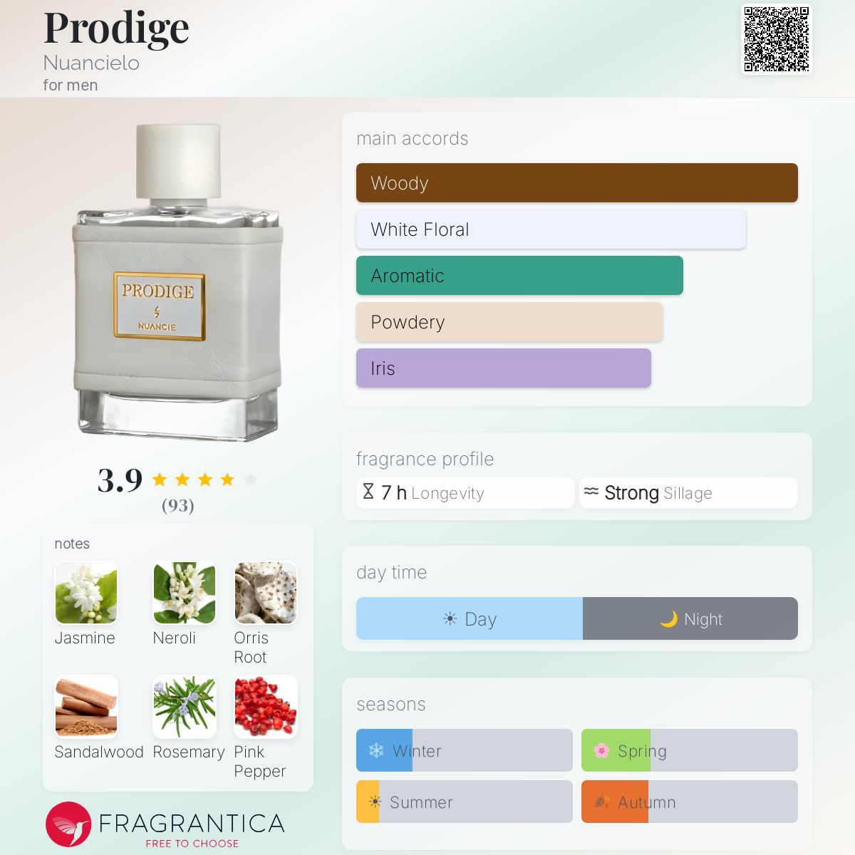 Profile card