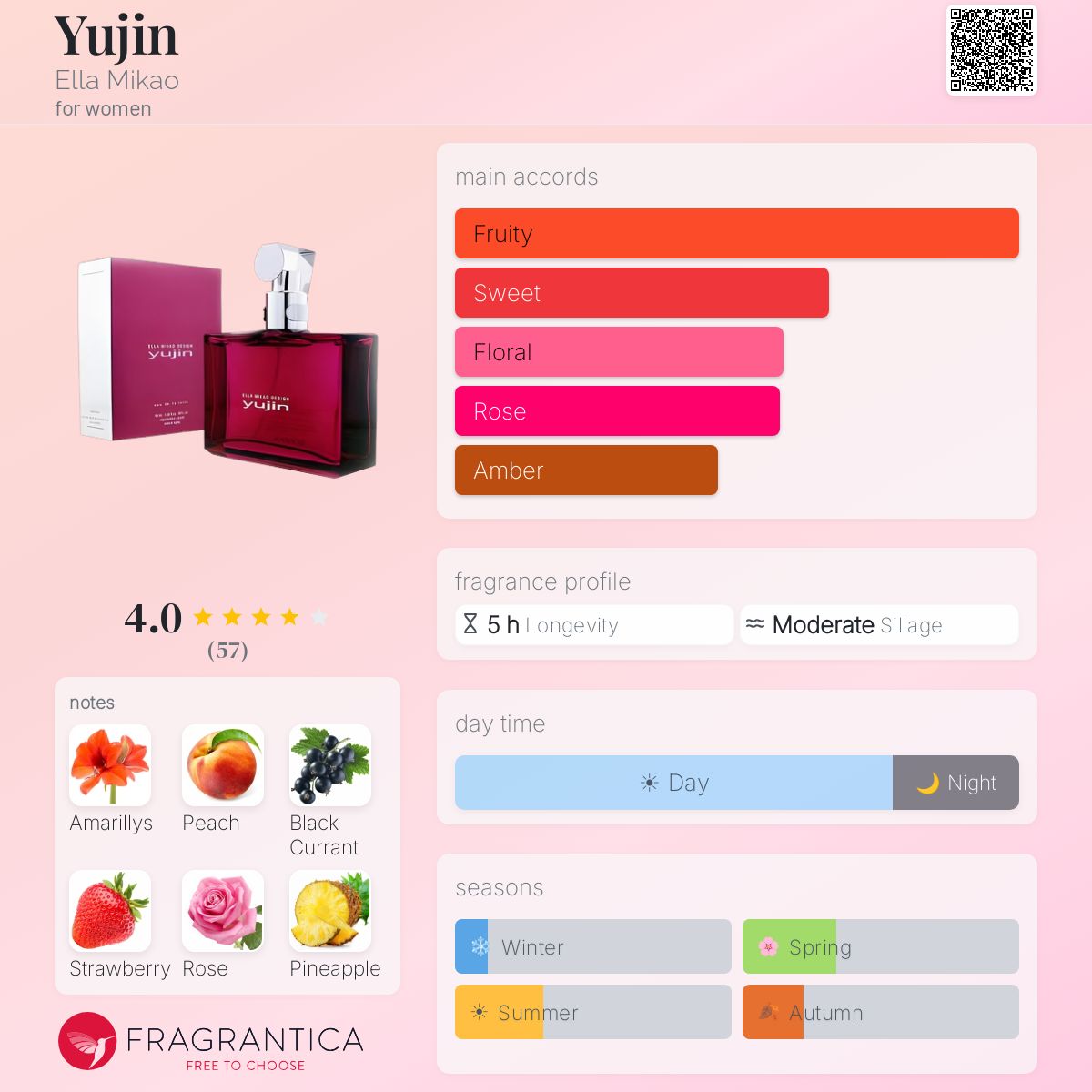 Yujin Ella Mikao perfume - a fragrance for women 2002