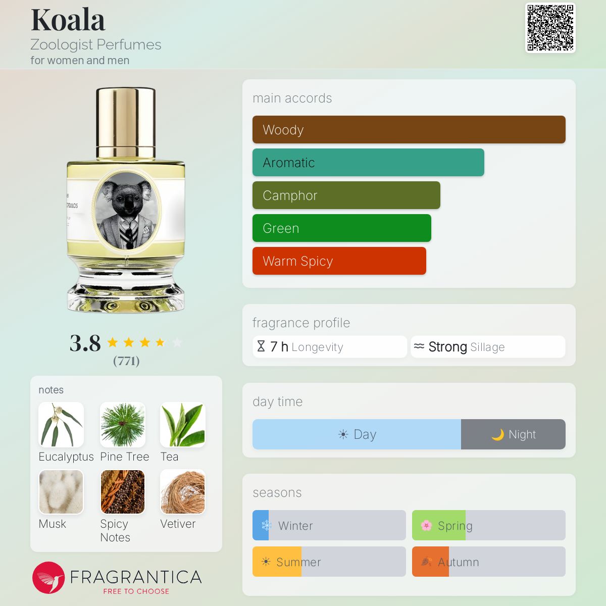 Profile card