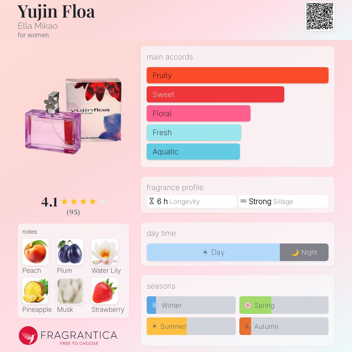 Yujin Floa Ella Mikao perfume - a fragrance for women 2003