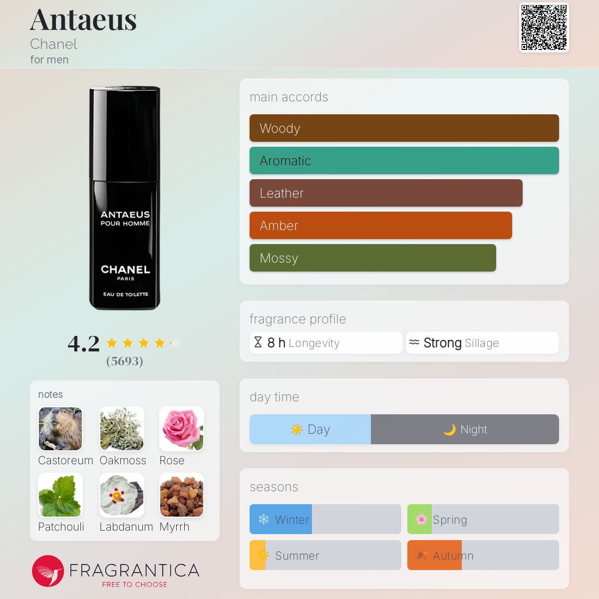 Antaeus Chanel cologne - a fragrance for men 1981