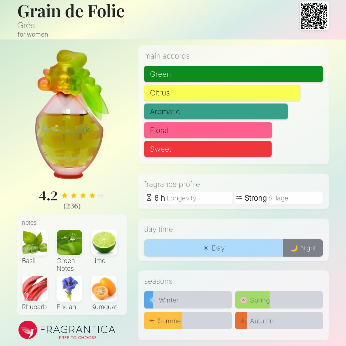 Profile card