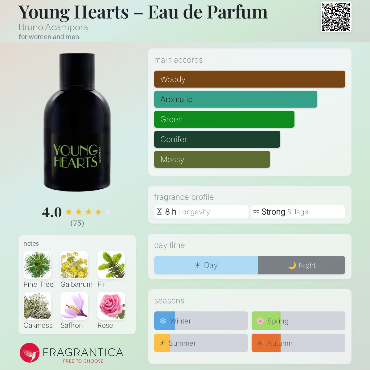 Profile card