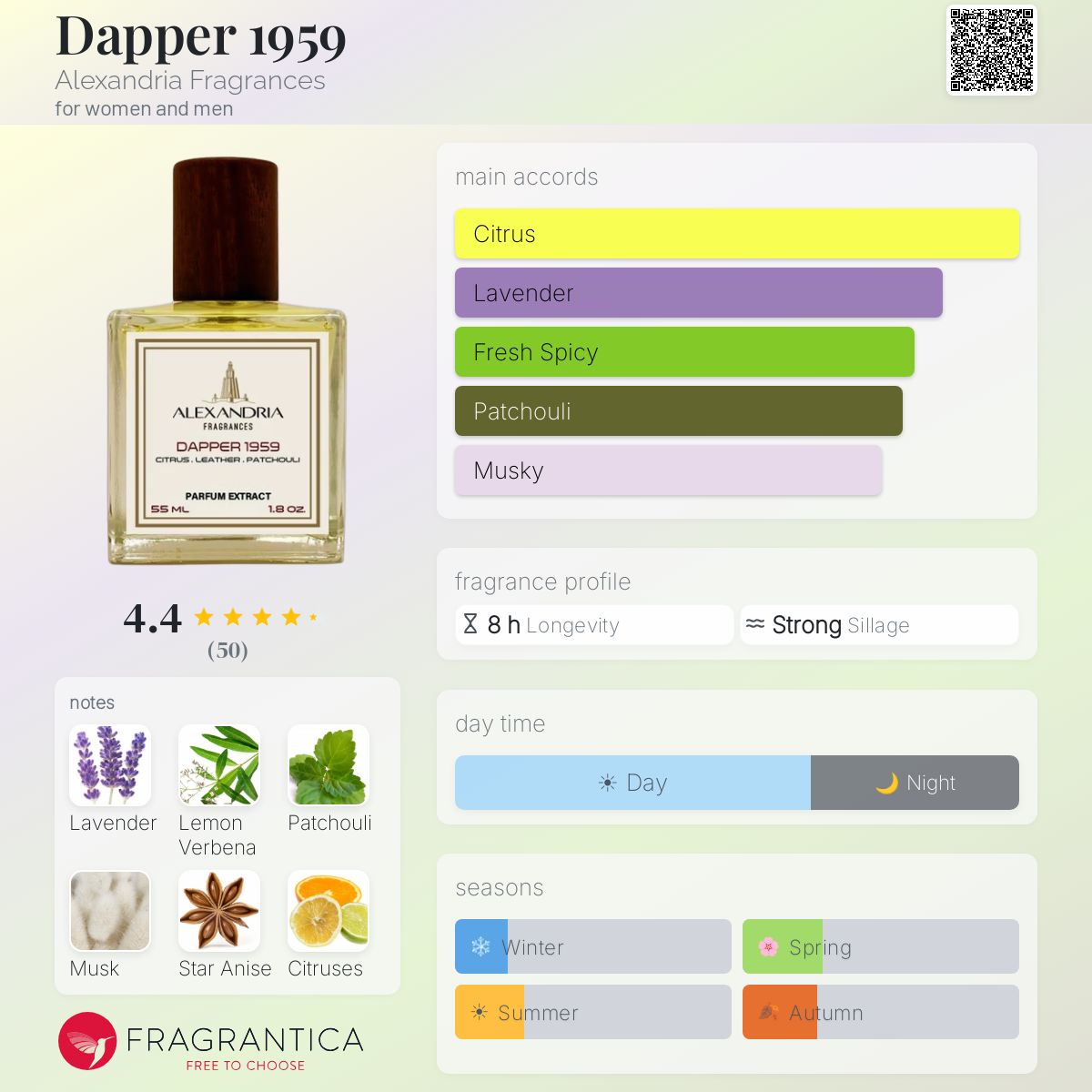Profile card