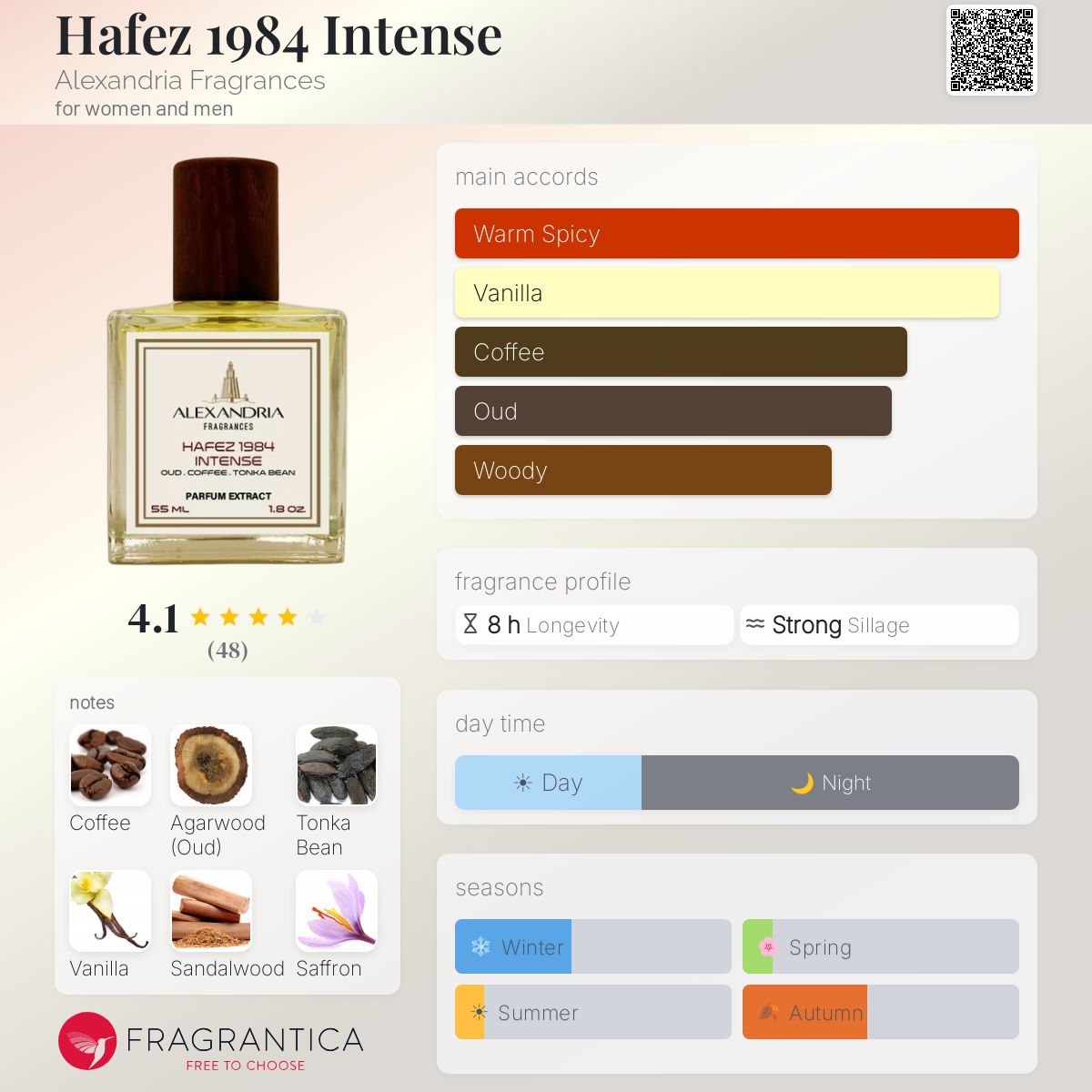 Profile card