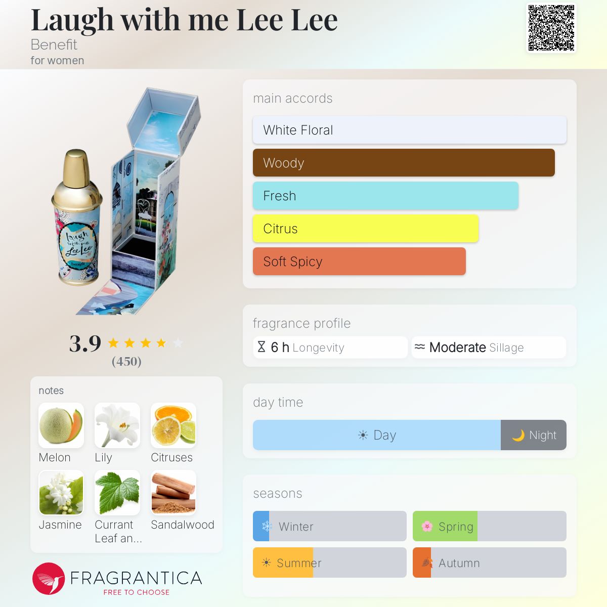 Profile card