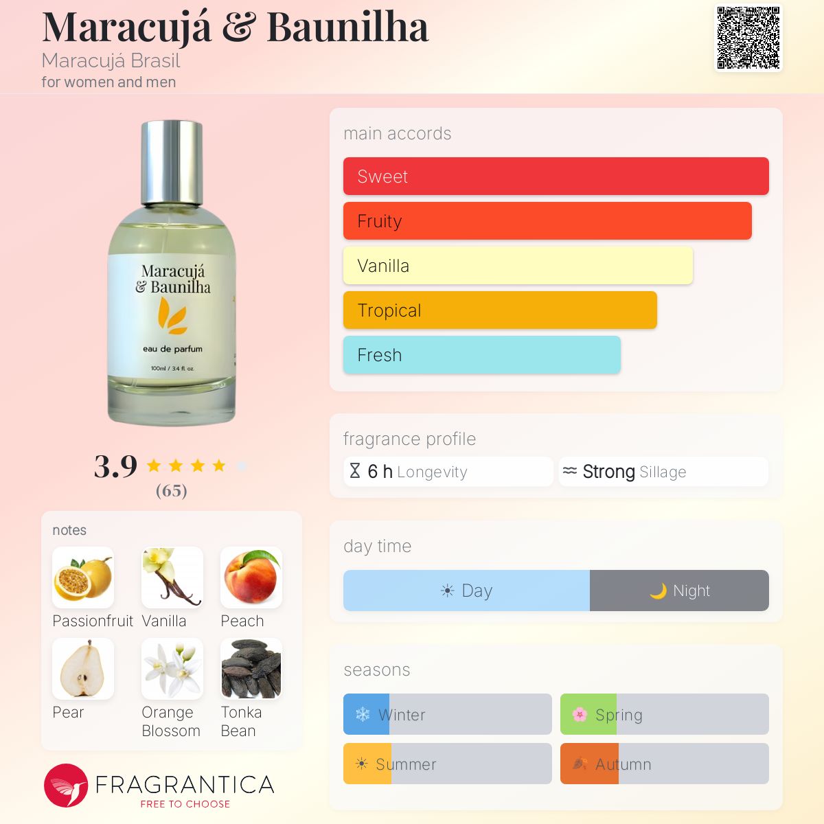 Profile card