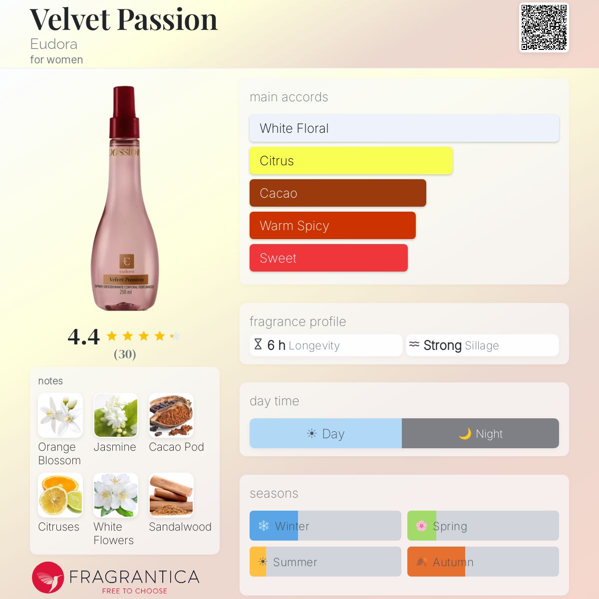 Profile card