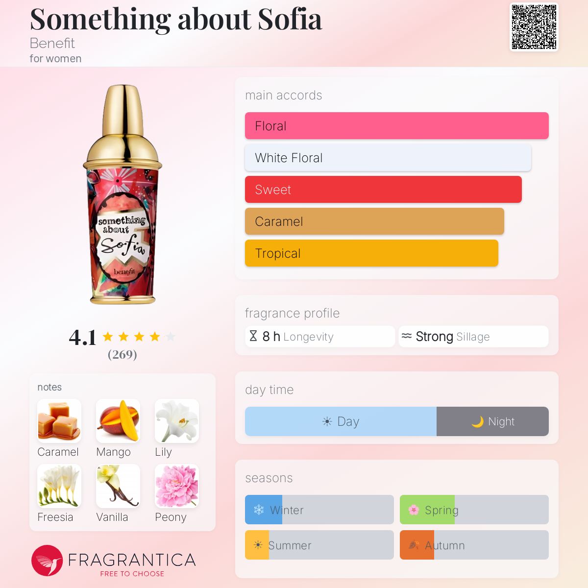 Profile card