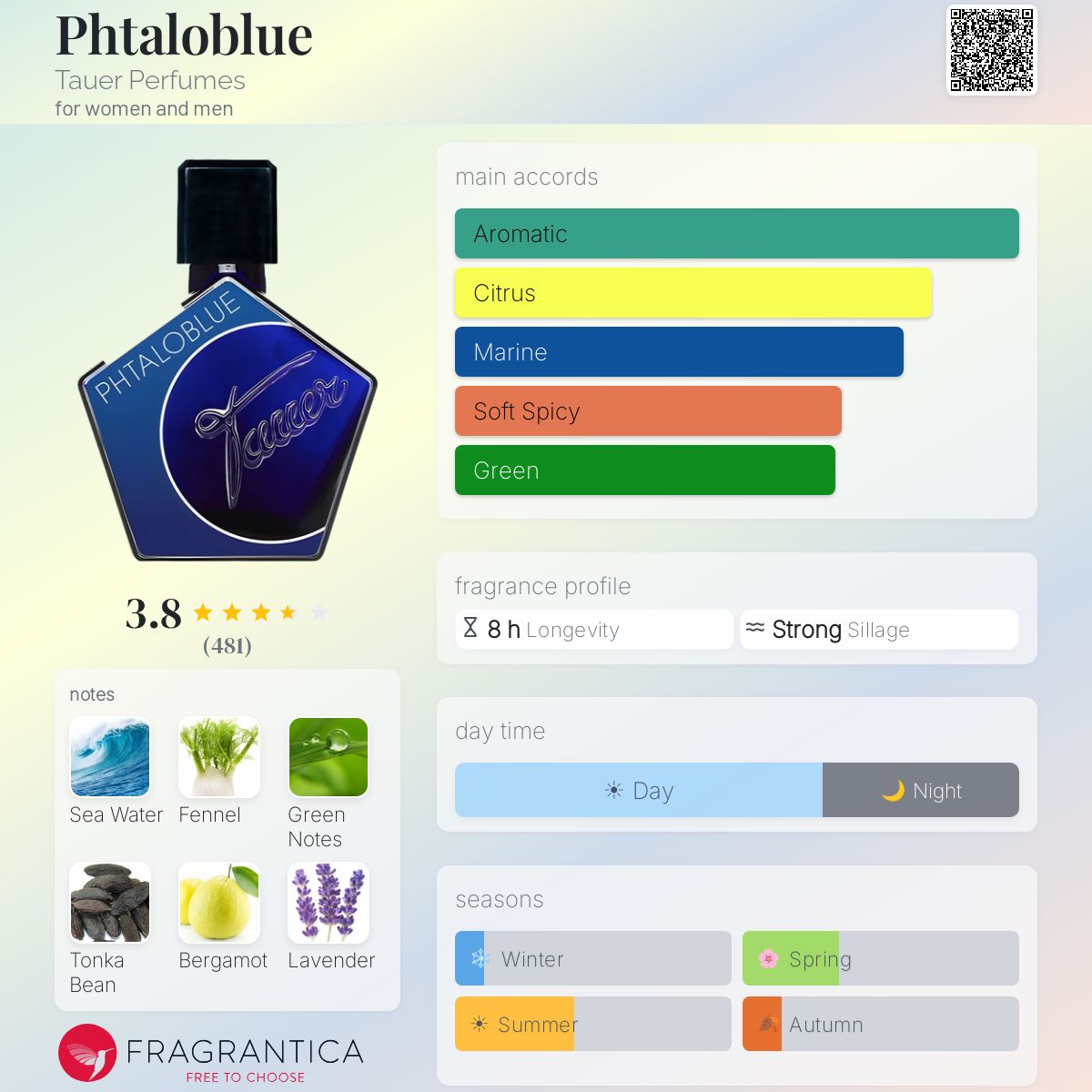 Phtaloblue Tauer Perfumes perfume - a fragrance for women and men 2020