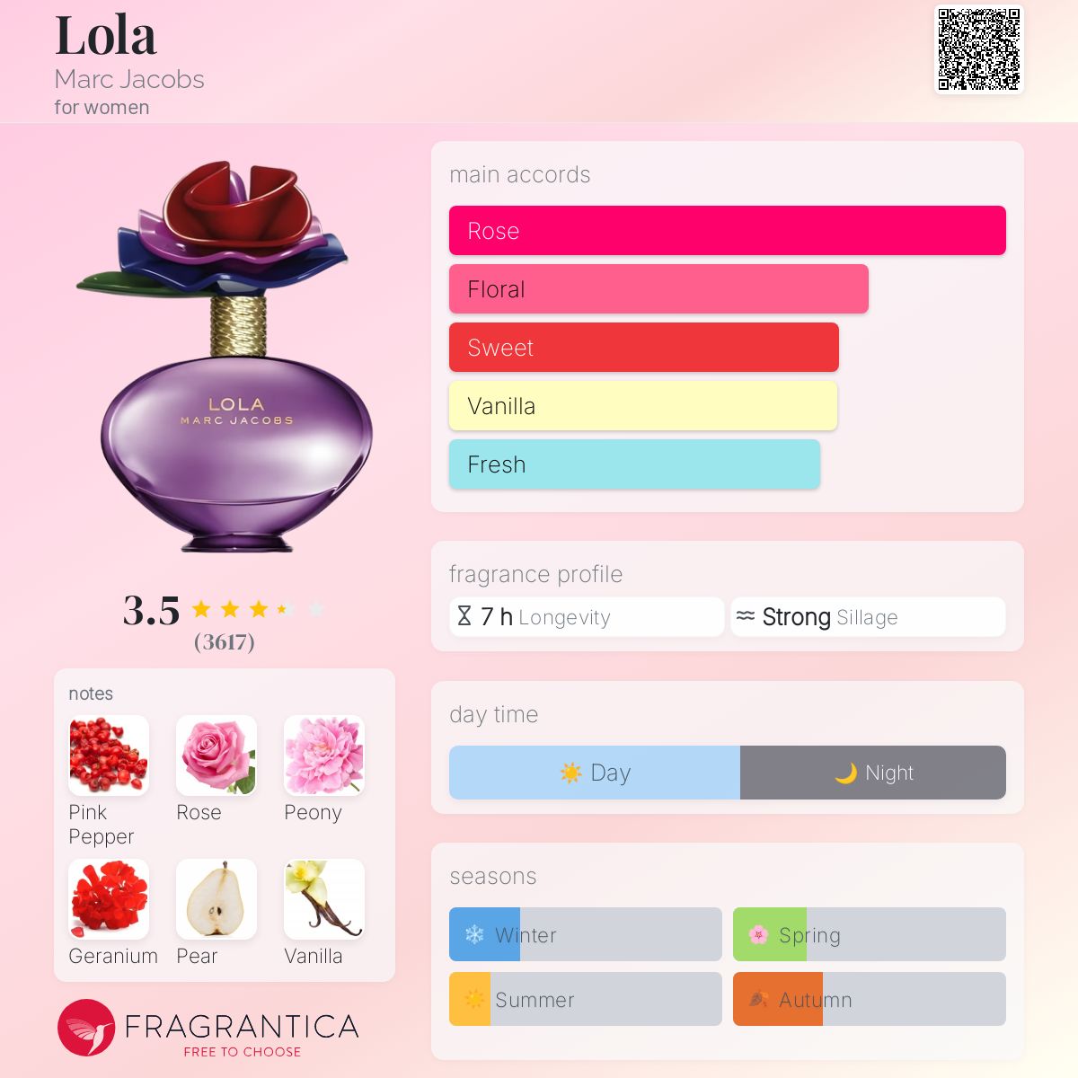 Lola Marc Jacobs perfume a fragrance for women 2009