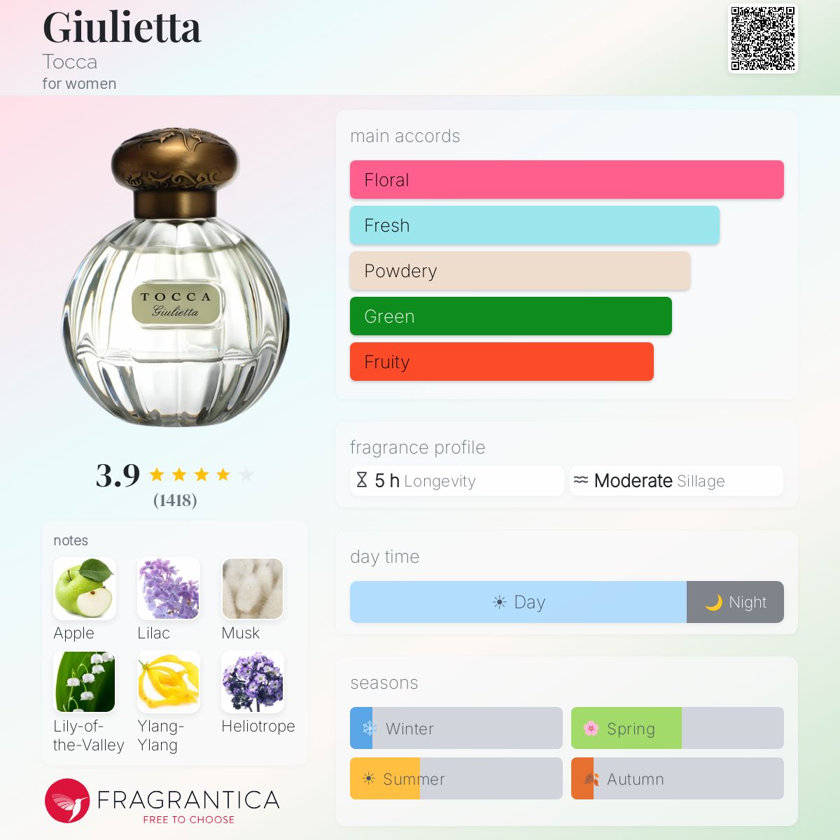 Profile card