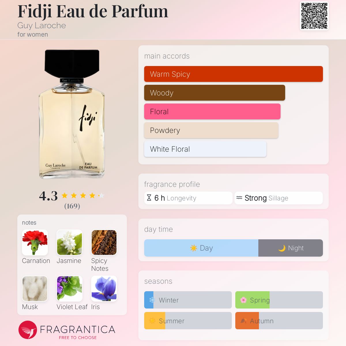 Fidji Eau de Parfum Guy Laroche perfume - a fragrance for