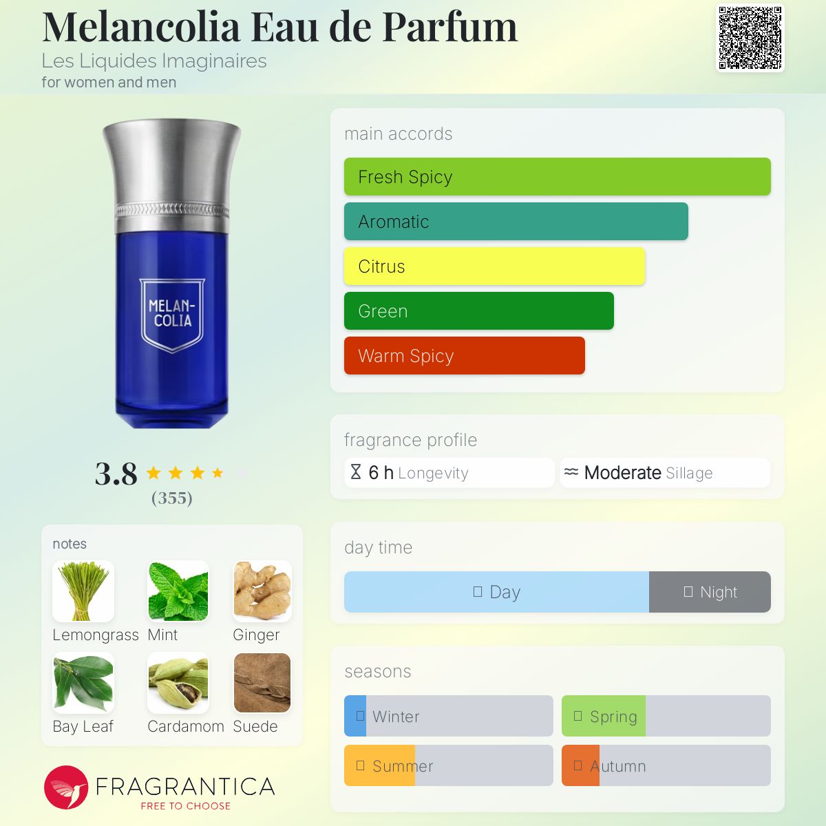 Melancolia Eau de Parfum Les Liquides Imaginaires perfume
