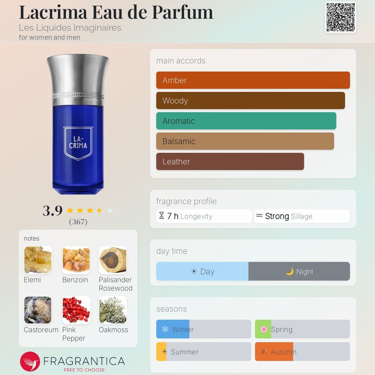Lacrima Eau de Parfum Les Liquides Imaginaires perfume - a