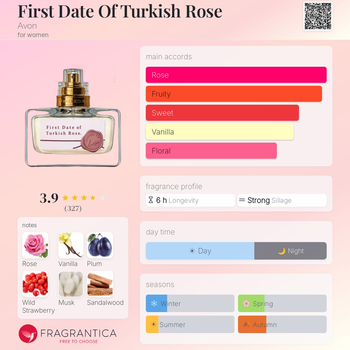 Profile card