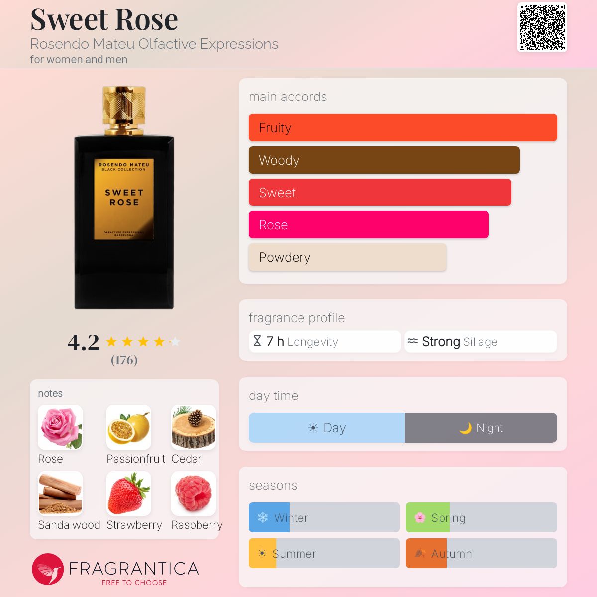 Profile card