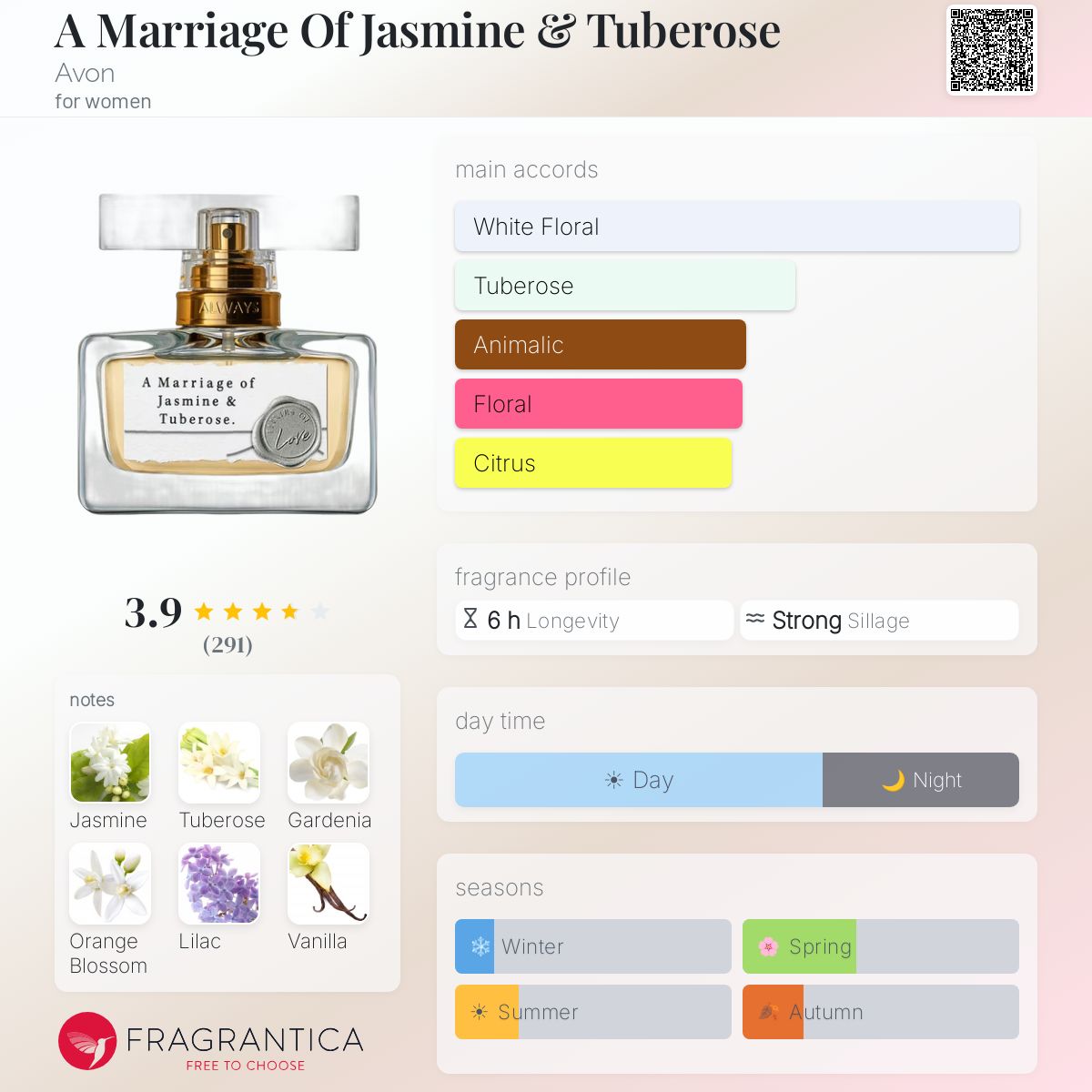 Profile card