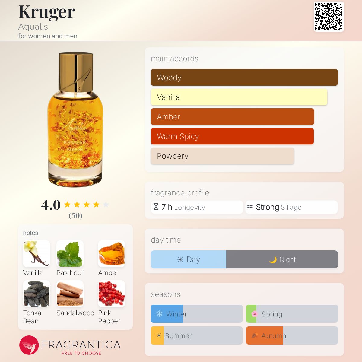 Profile card