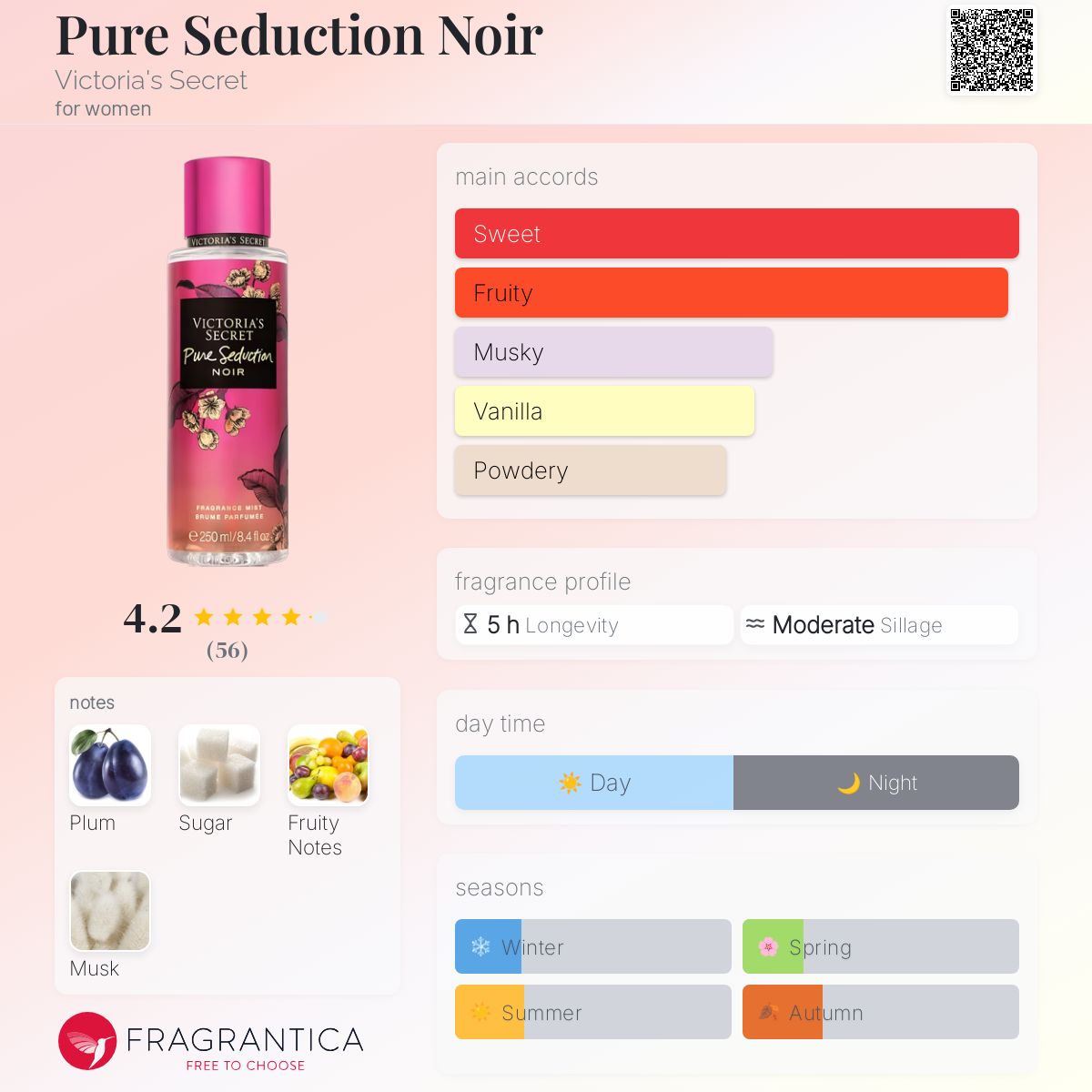 Pure Seduction Noir Victoria's Secret perfume a