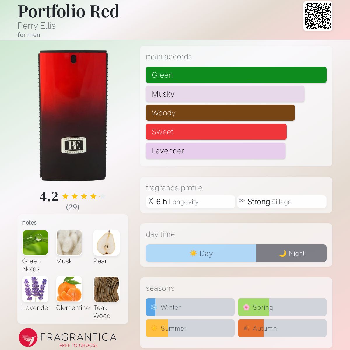 Portfolio Red Perry Ellis cologne a fragrance for men 1999