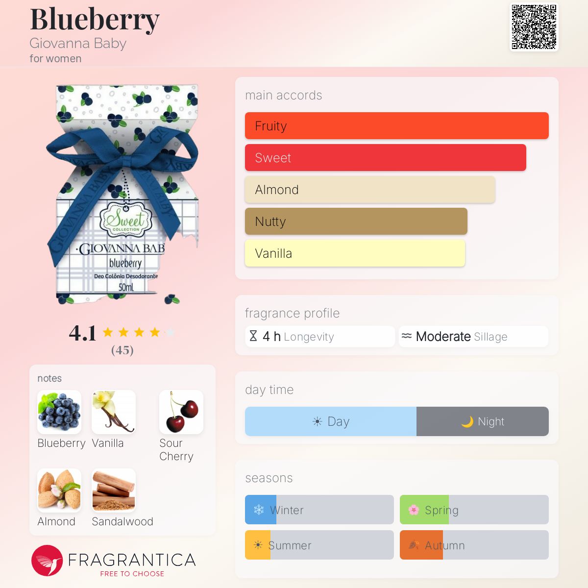 Profile card