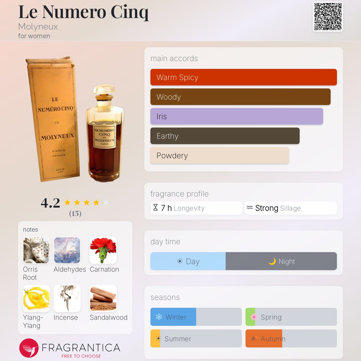 Le Numero Cinq Molyneux perfume - a fragrance for women 1925