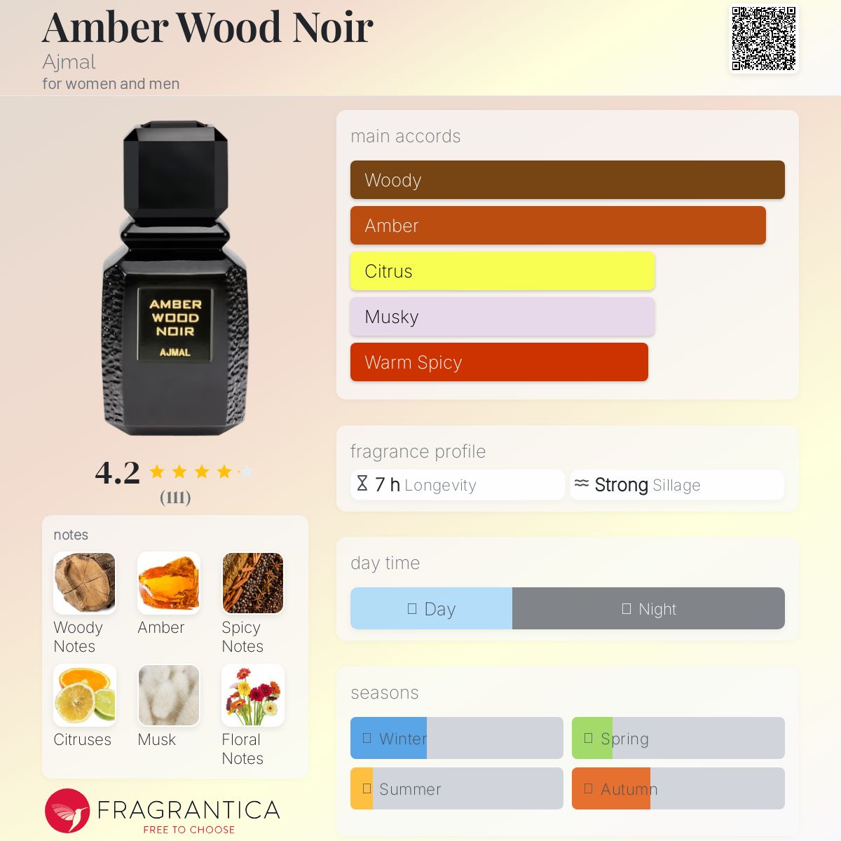 Amber Wood Noir Ajmal perfume - a fragrance for women and