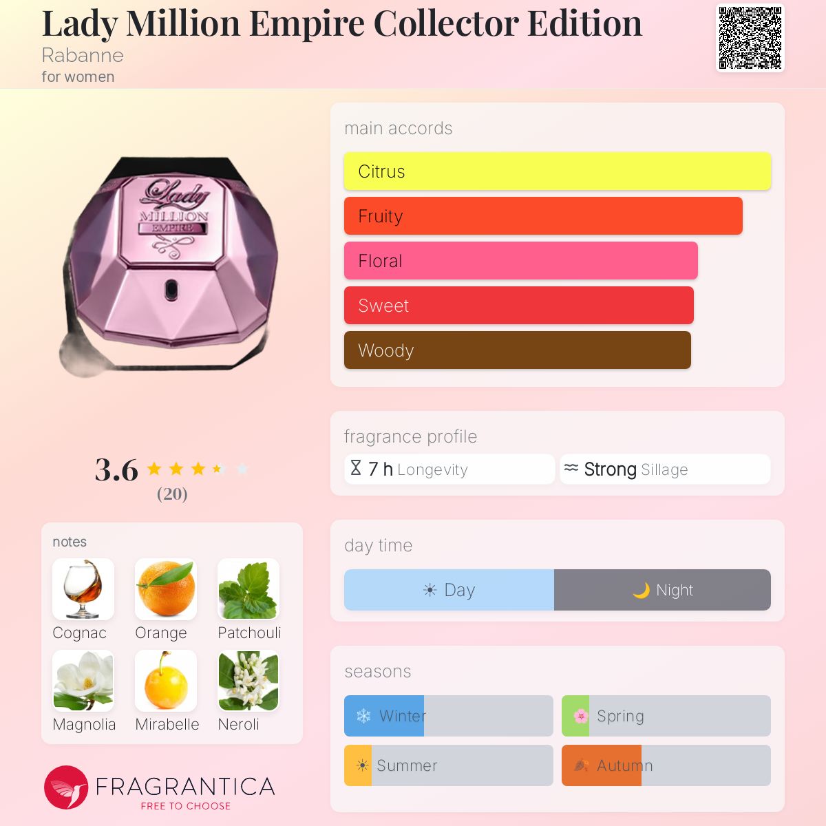 Lady Million Empire Collector Edition Rabanne perfume - a 
