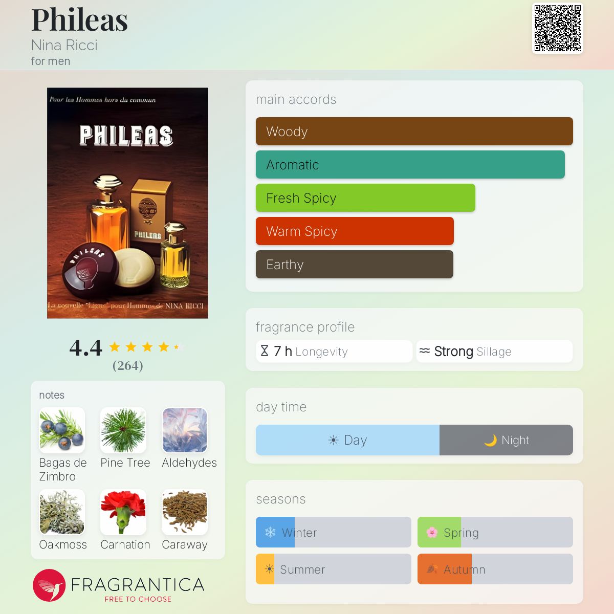 Profile card