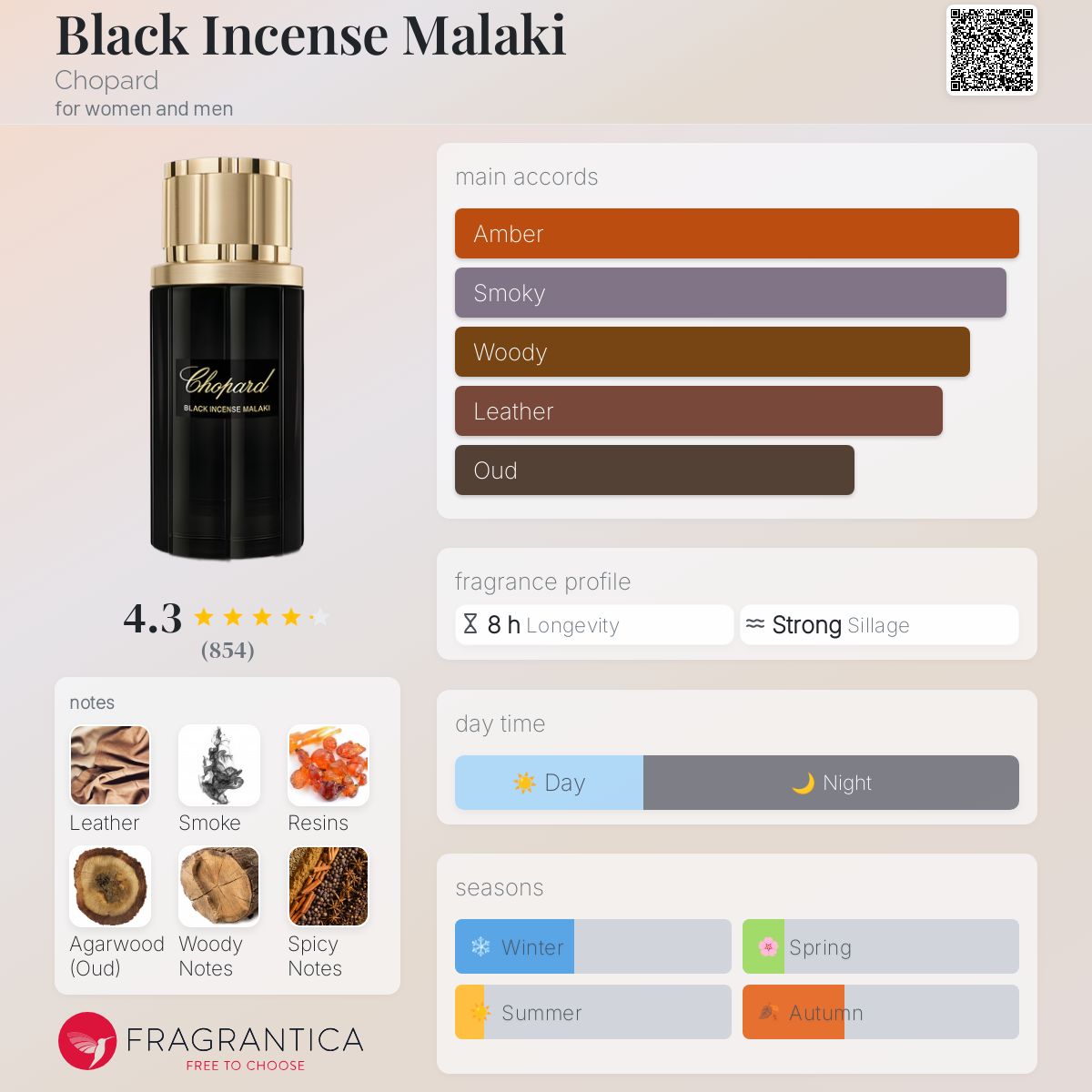 Black Incense Malaki Chopard perfume - a fragrance for women and