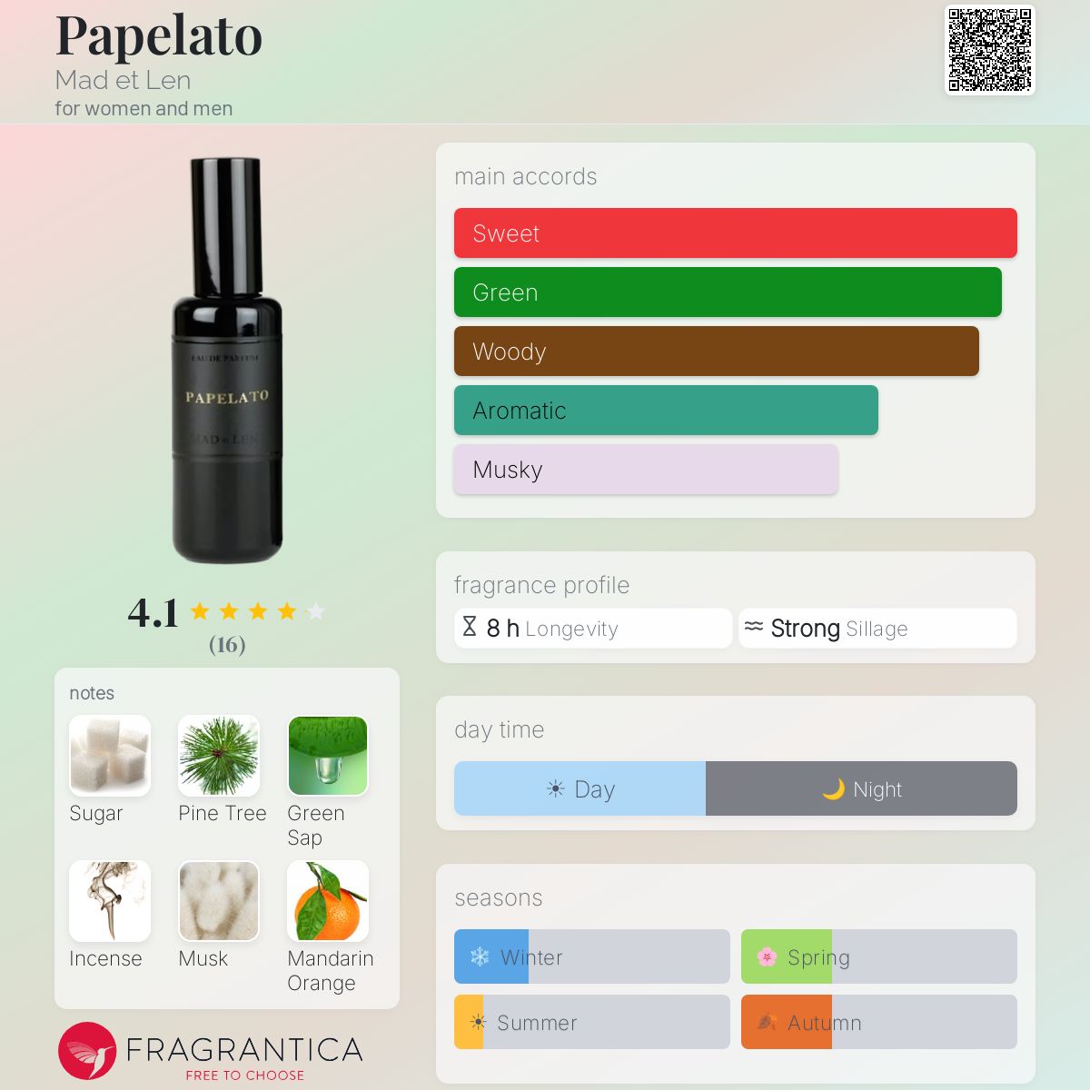 Papelato Mad et Len